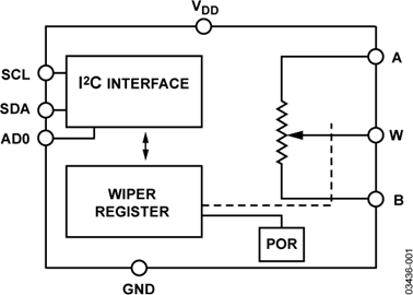 AD5245BRJZ5�ă�(n��i)���·�D��
