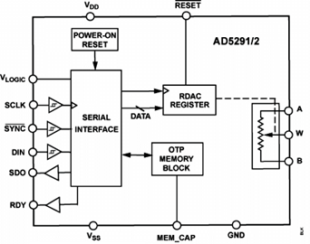 AD5292BRUZ-20�ă�(n��i)���·�D��