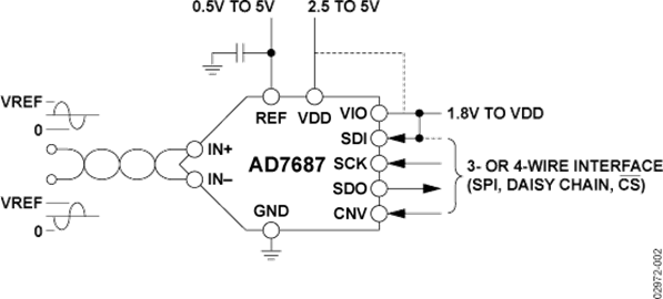 AD7687BRMZ�ăȲ��·�D��