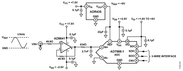 AD7988-1BRMZ�ă�(n��i)���·�D��