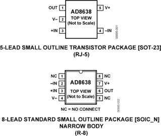 AD8638ARZ�ă�(n��i)���·�D��