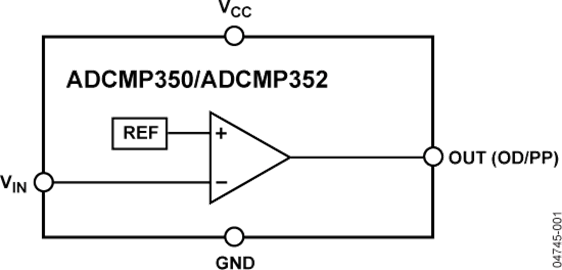 ADCMP350�ă�(n��i)���·�D��