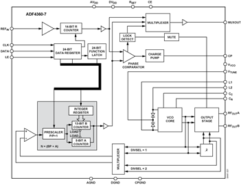 ADF4360-7BCPZ�ă�(n��i)���·�D��