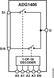 ADG1406BRUZ�ă�(n��i)���·�D��