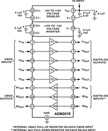 ADM207EARUZ�ă�(n��i)���·�D��