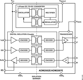 ADM2587EBRWZ�ă�(n��i)���·�D��