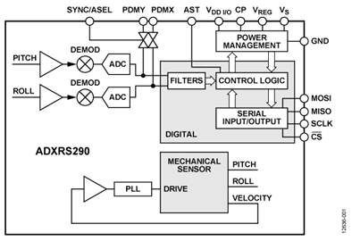 ADXRS290BCEZ�ă�(n��i)���·�D��